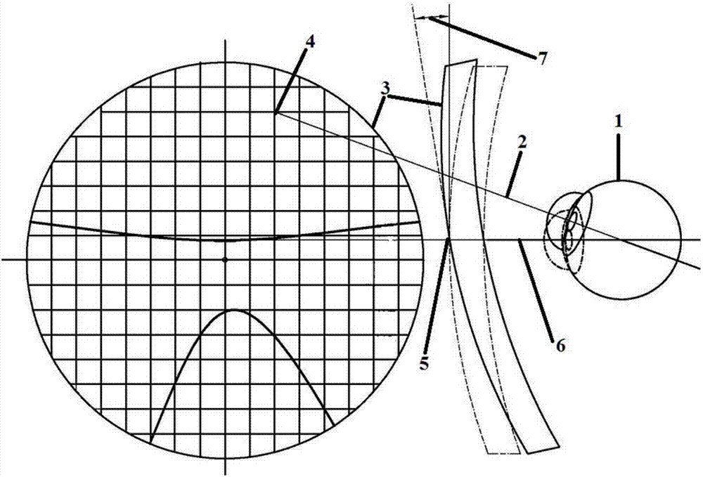 Progressive addition freeform-surface lenses performance evaluation method