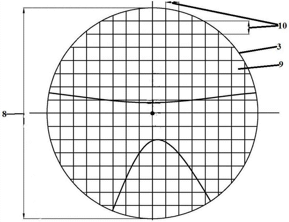 Progressive addition freeform-surface lenses performance evaluation method