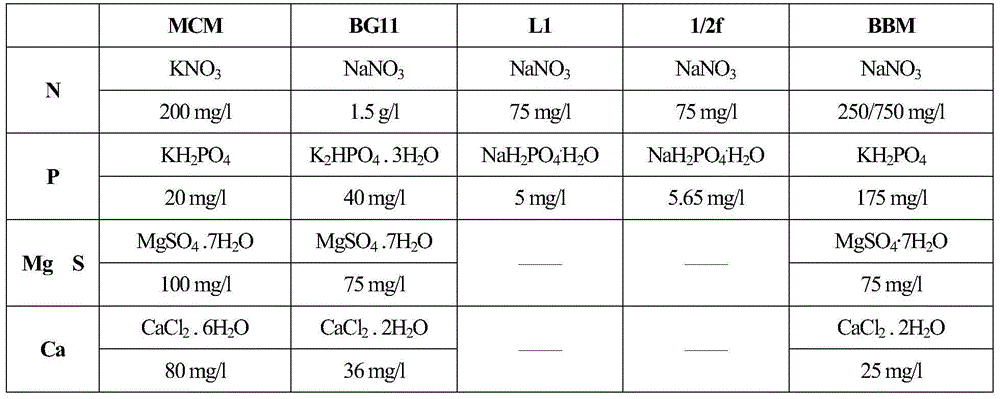 Fat-soluble substance for increasing male characteristics of males and applications thereof