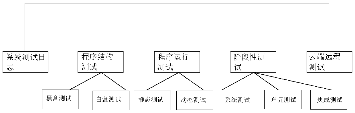 Industrial control software test system and software test method