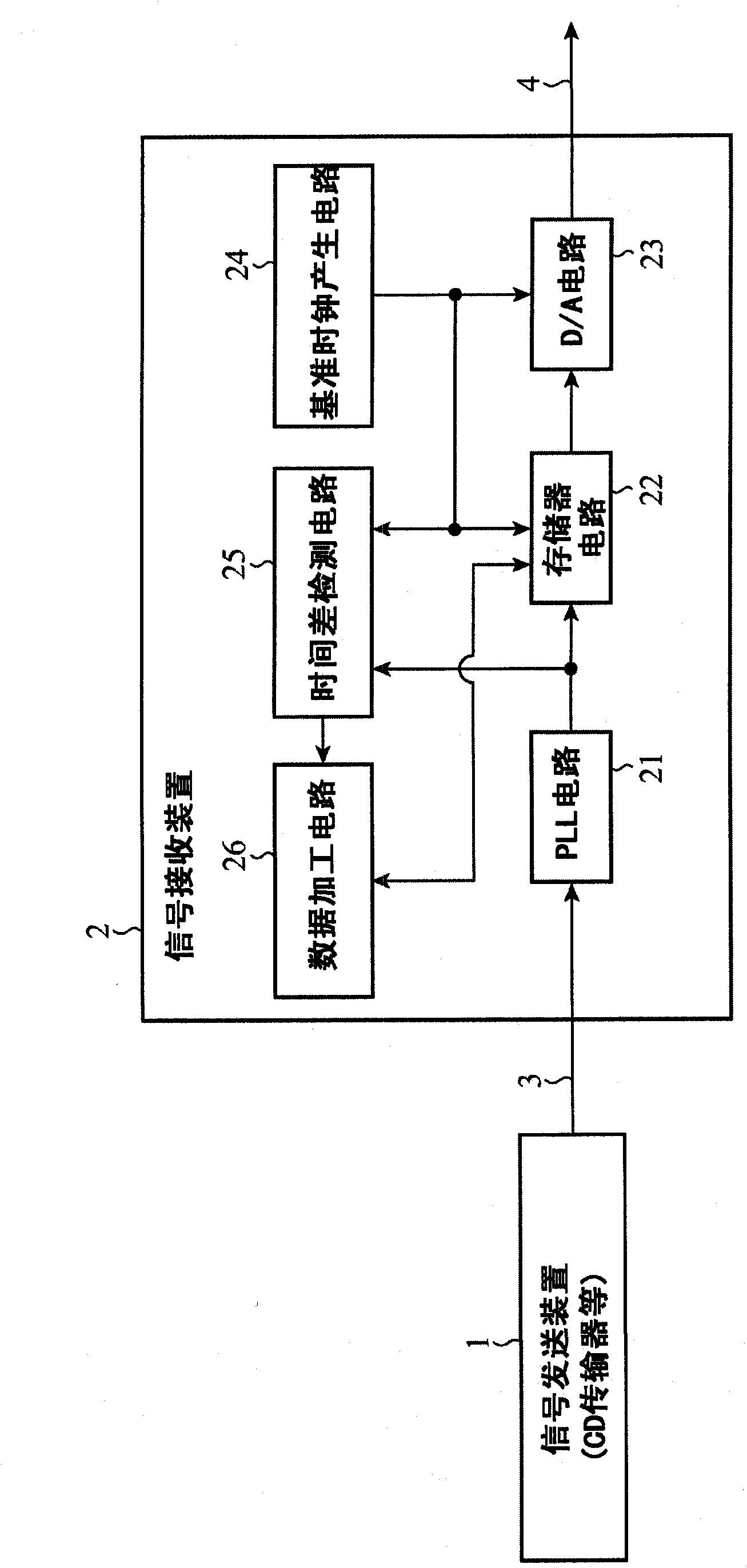 Signal reception device and signal transmission system