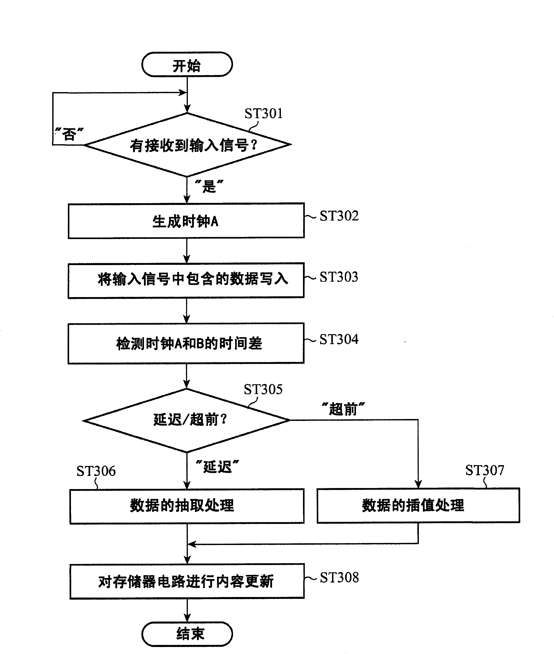 Signal reception device and signal transmission system