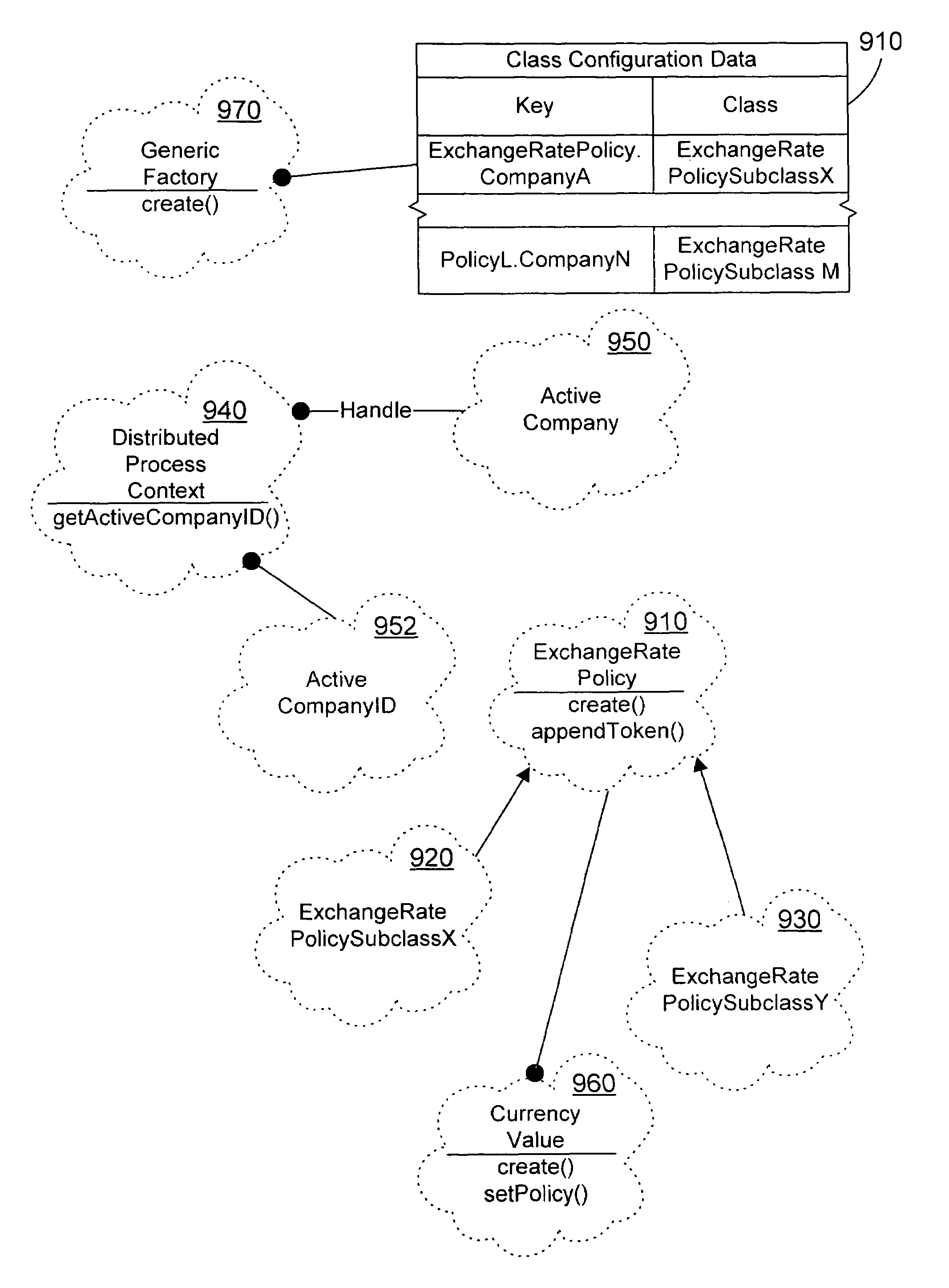 Object oriented apparatus and method for providing context-based class replacement in an object oriented system