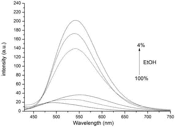 Tetraphenyl ethylene-diaminomaleonitrile derivative and preparation method and application thereof