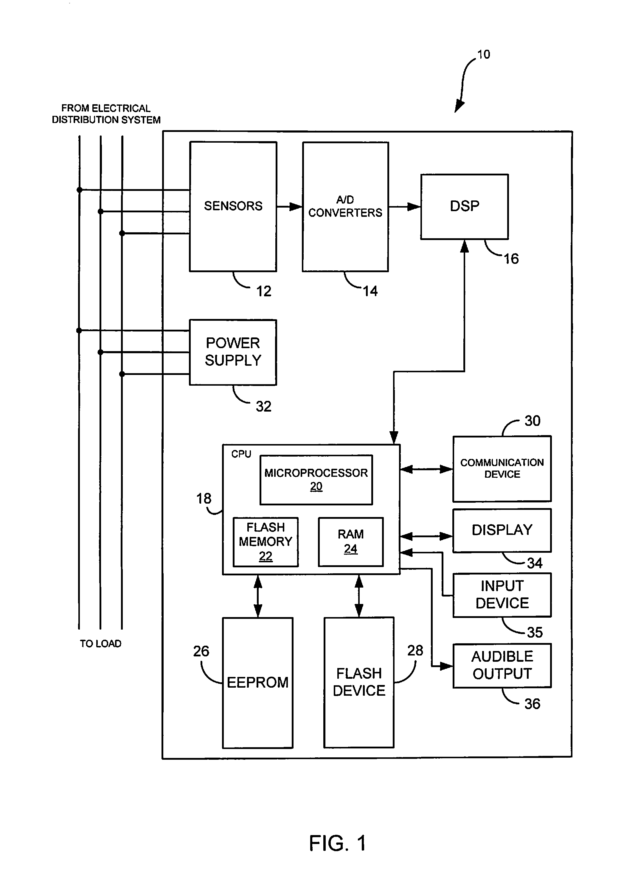 Intelligent electronic device capable of operating as a USB master device and a USB slave device