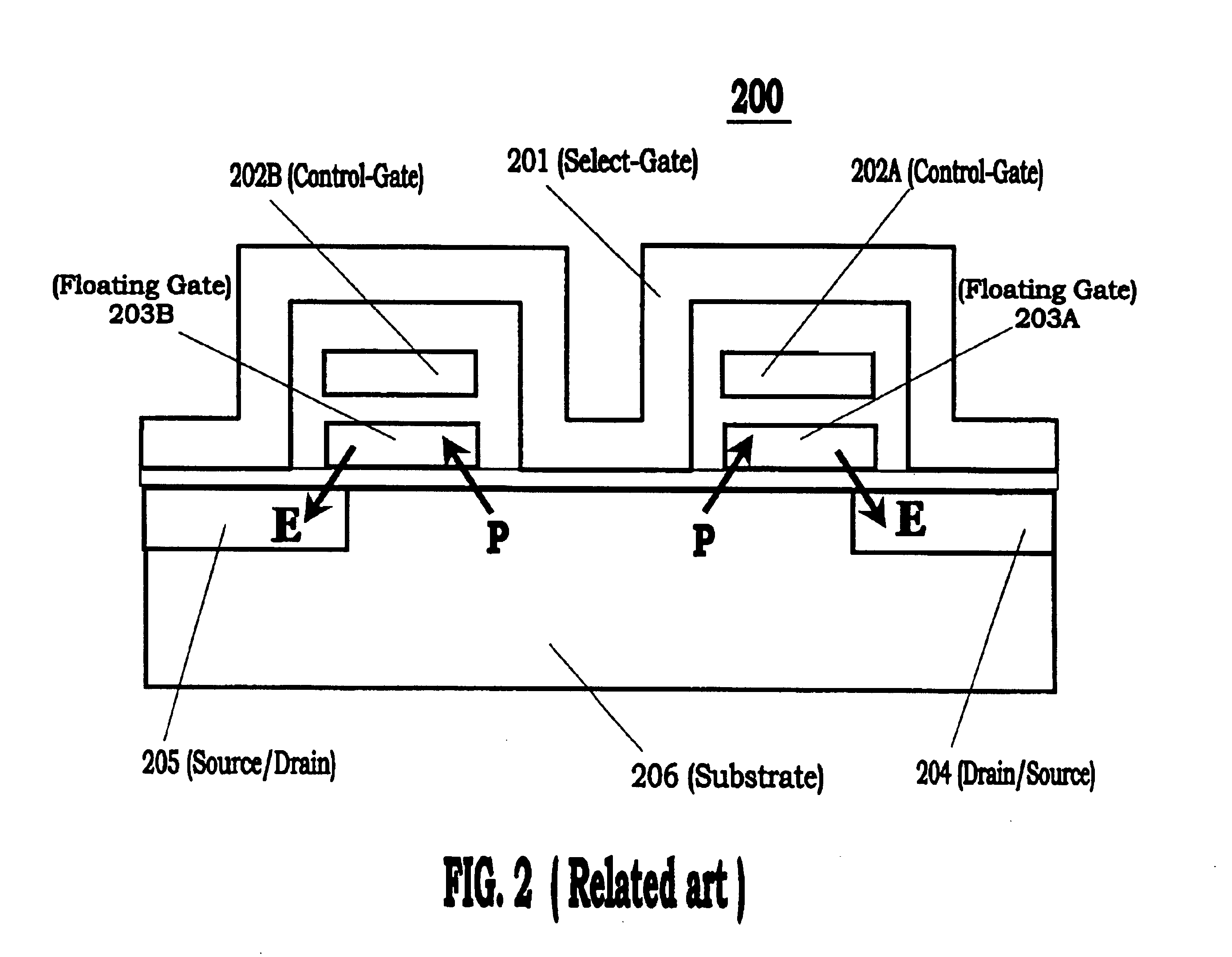 Dual-bit double-polysilicon source-side injection flash EEPROM cell