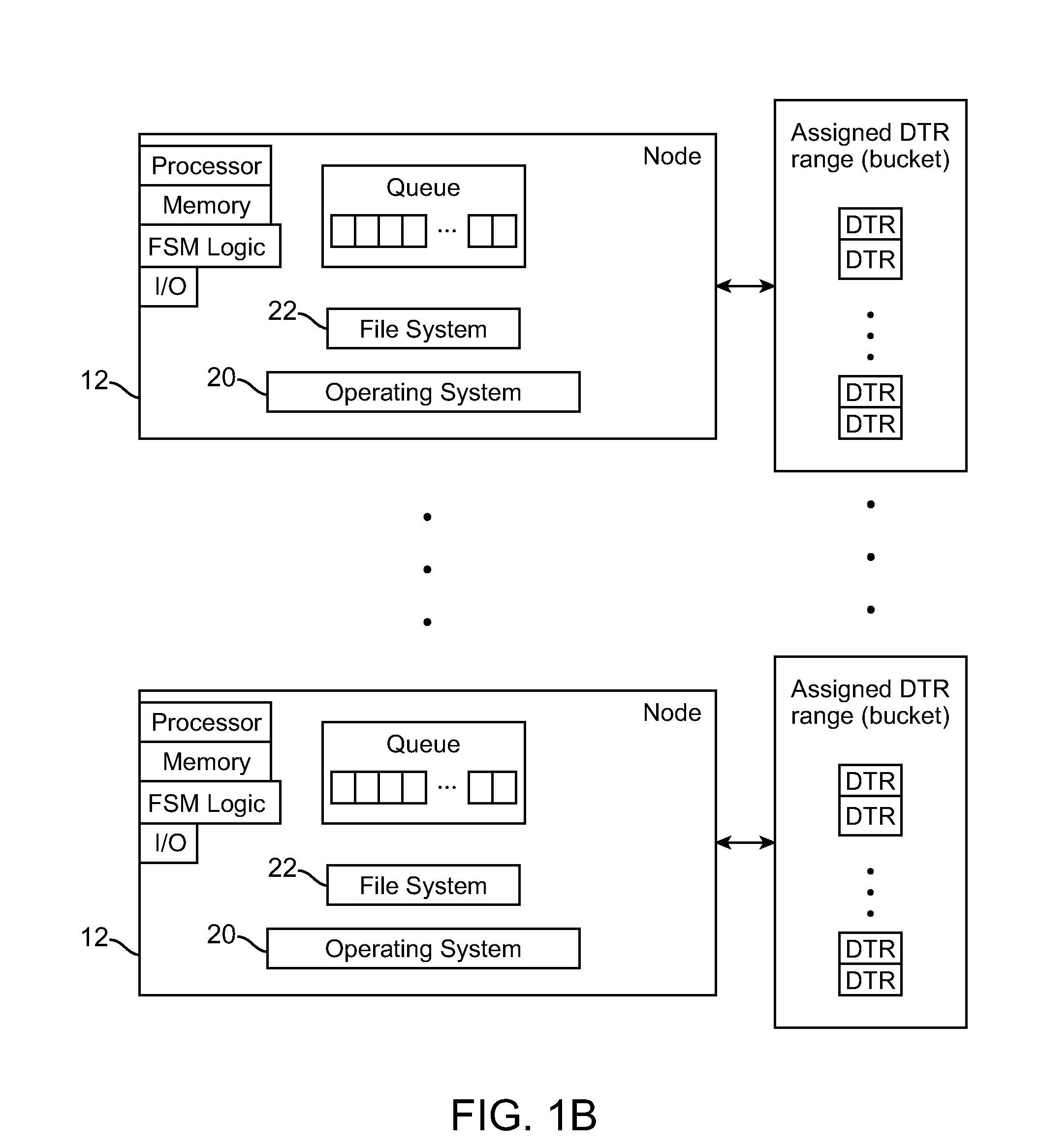 Scalable file management for a shared file system