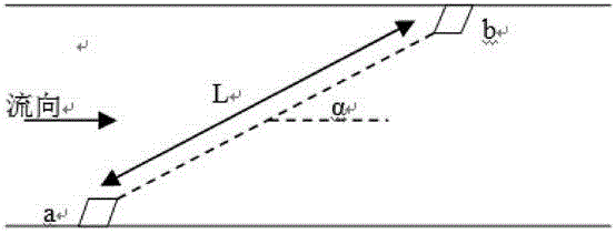 Ultrasonic velocity measurement device and velocity measurement method thereof