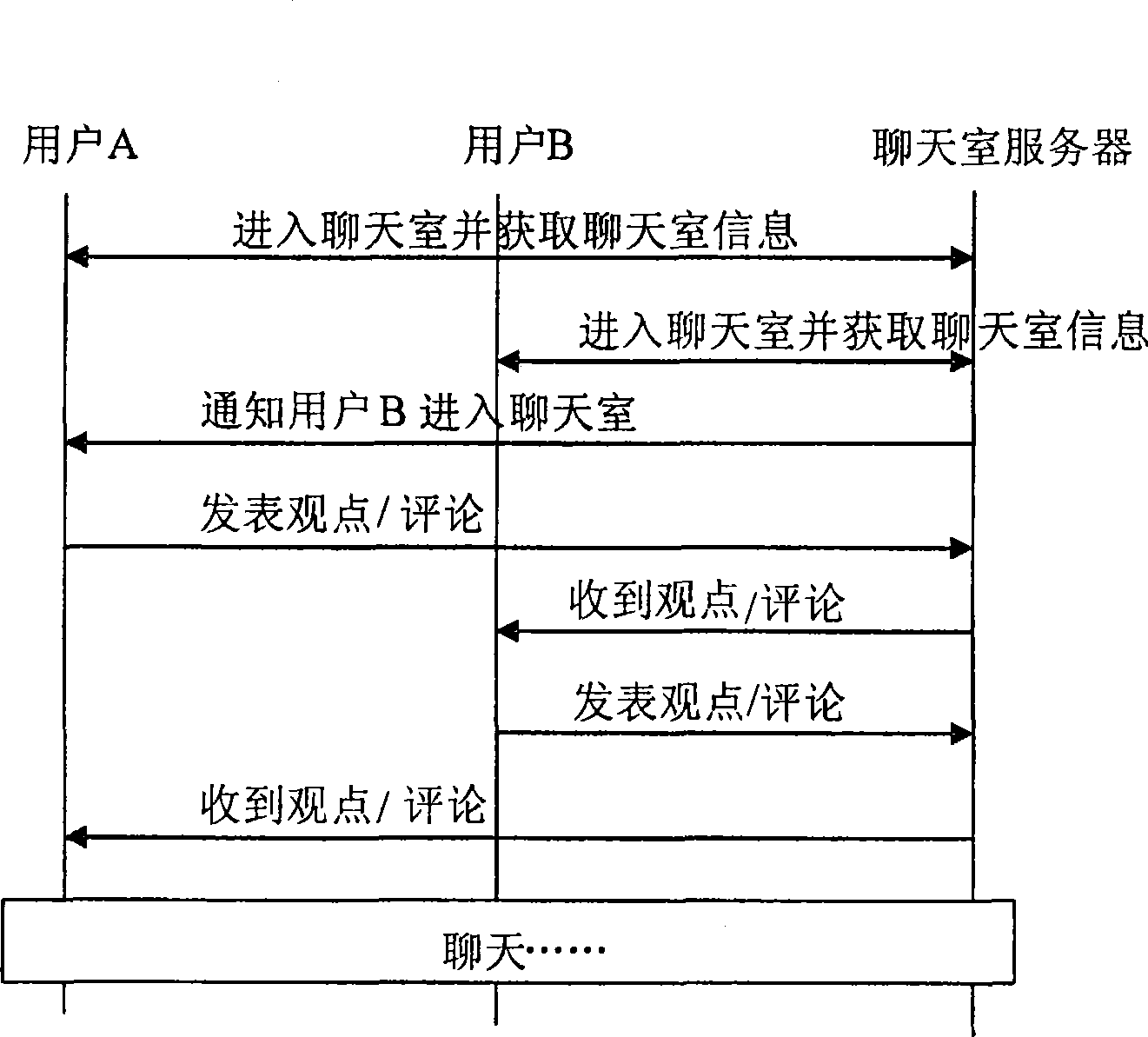 Method and system of instant message user to use other immediate news system