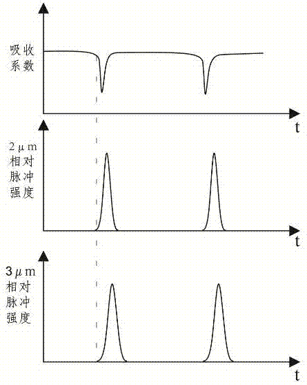 A graphene-based mid-infrared dual-wavelength co-repetitive pulsed fiber laser