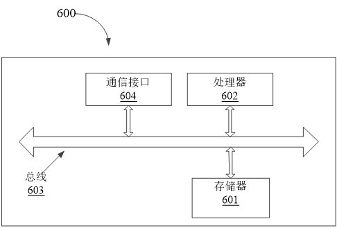 Method and device for controlling contact setting between rigging and load-applying body