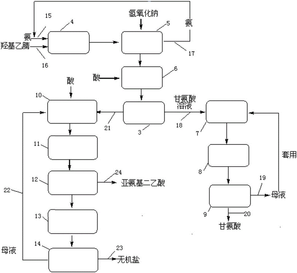 Coproduction method and coproduction system of glycine and iminodiacetic acid