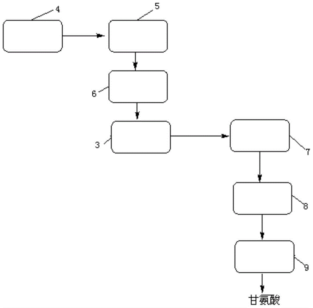 Coproduction method and coproduction system of glycine and iminodiacetic acid