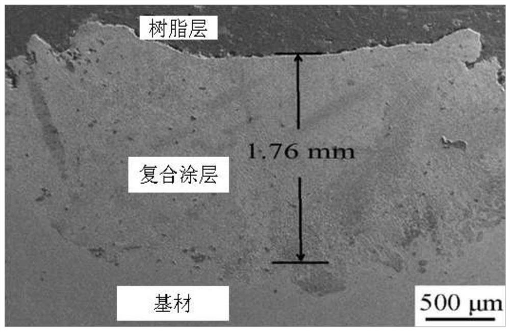 A composite coating material for improving the high temperature self-lubricating wear resistance of ti6al4v alloy and its preparation method