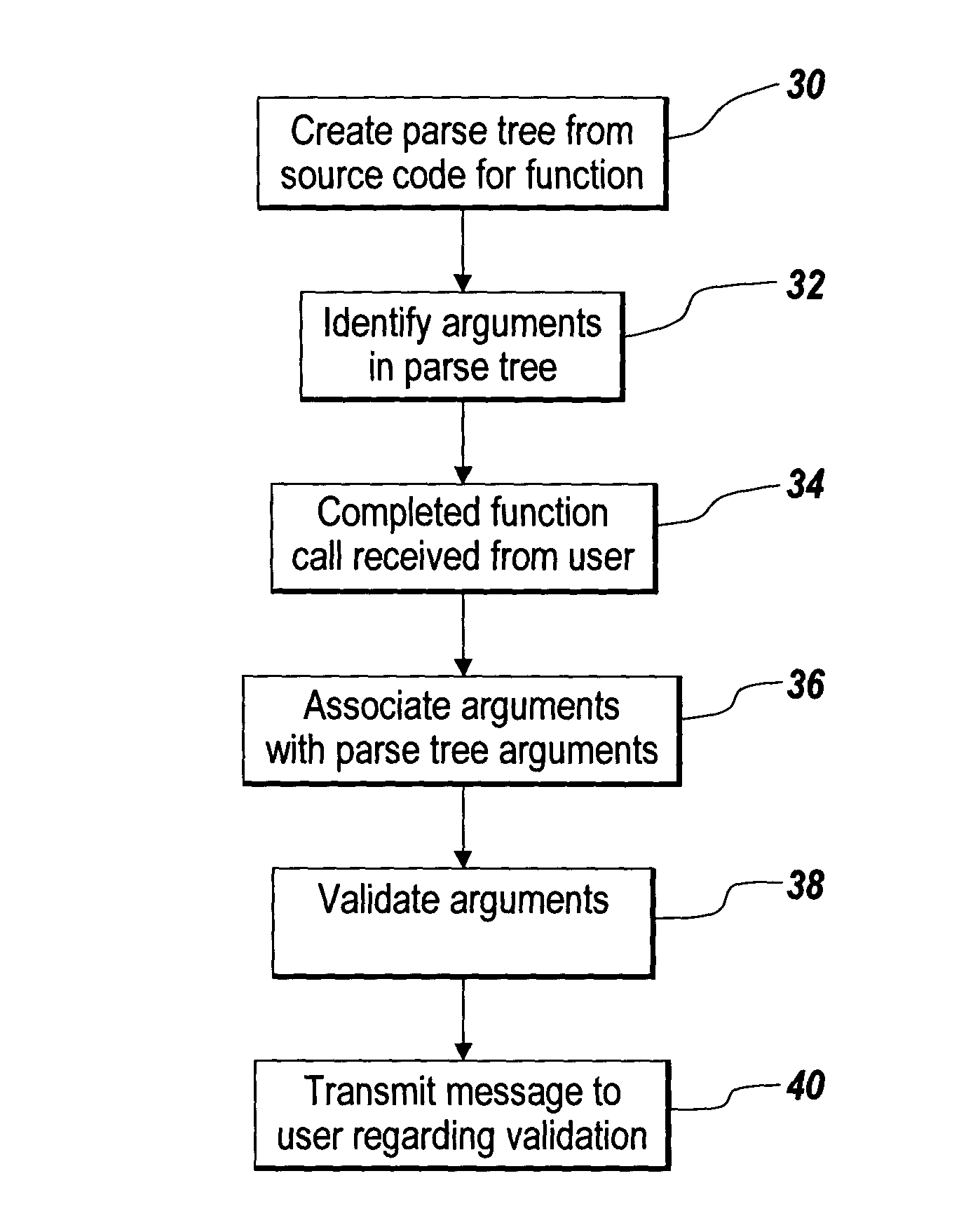 Method of providing interactive usage descriptions based on source code analysis