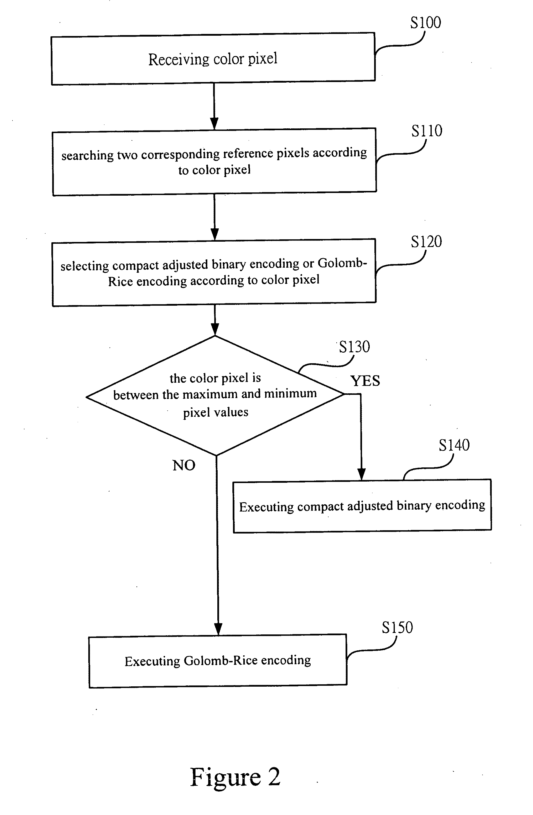 Apparatus for image processing with encoding selection