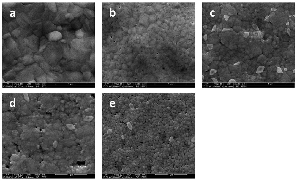 A kind of rare earth SM-doped all-inorganic perovskite, preparation method and application thereof