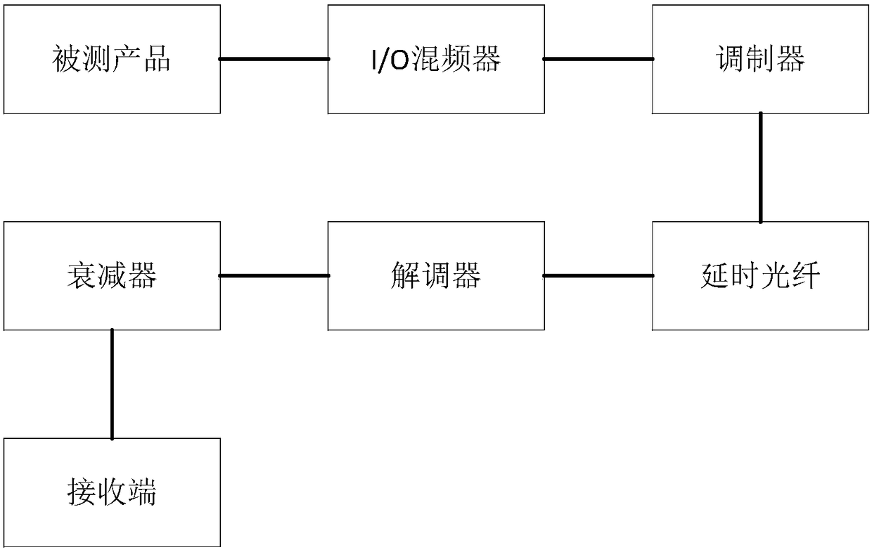 General typical target characteristic simulation system