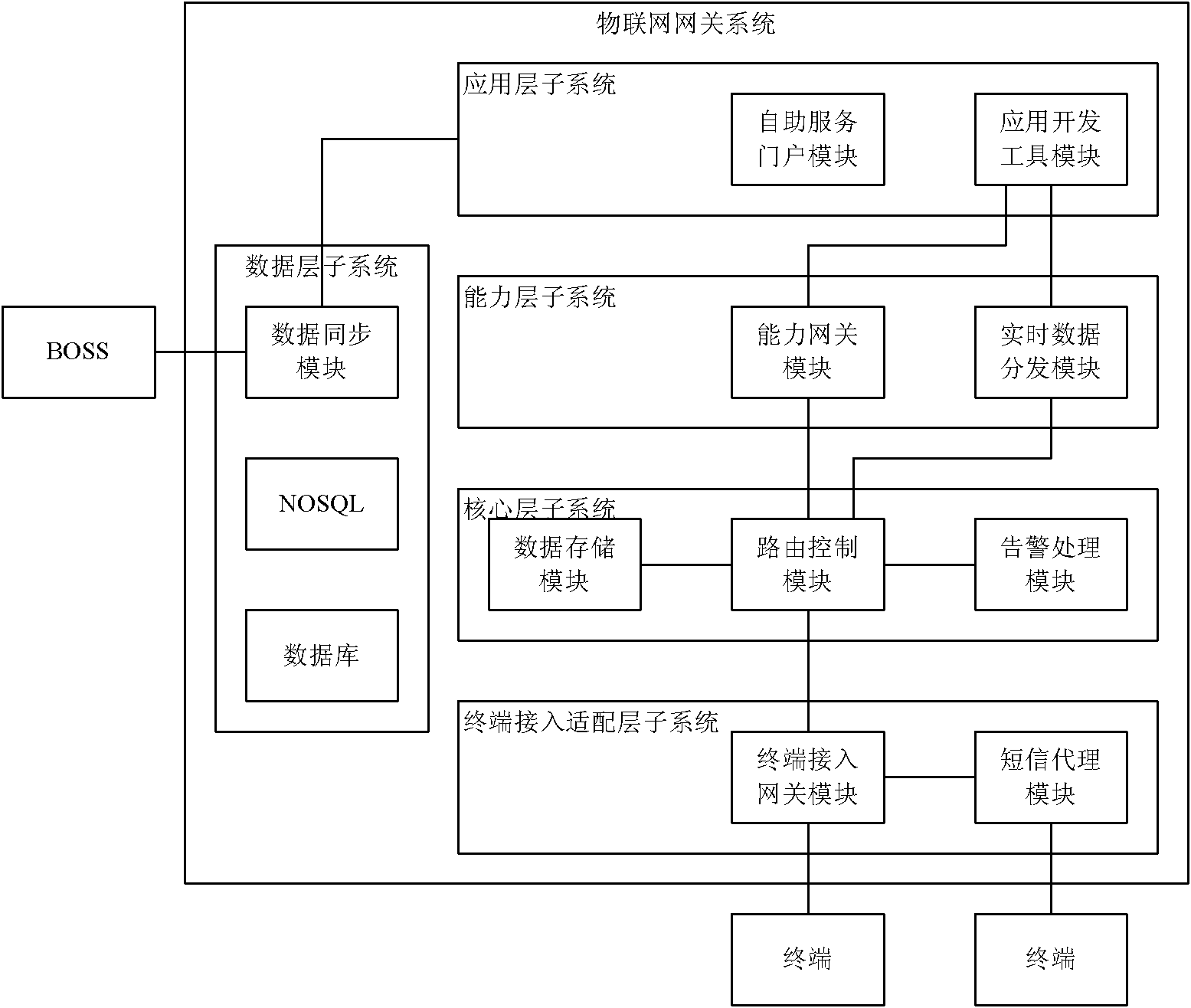 Method and system for routing response message of service gateway of internet of things