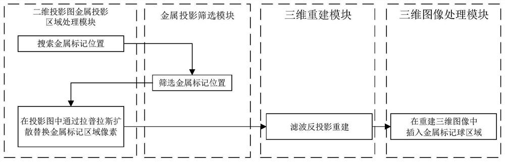 Spherical metal marked cone beam CT metal artifact removal system and removal method