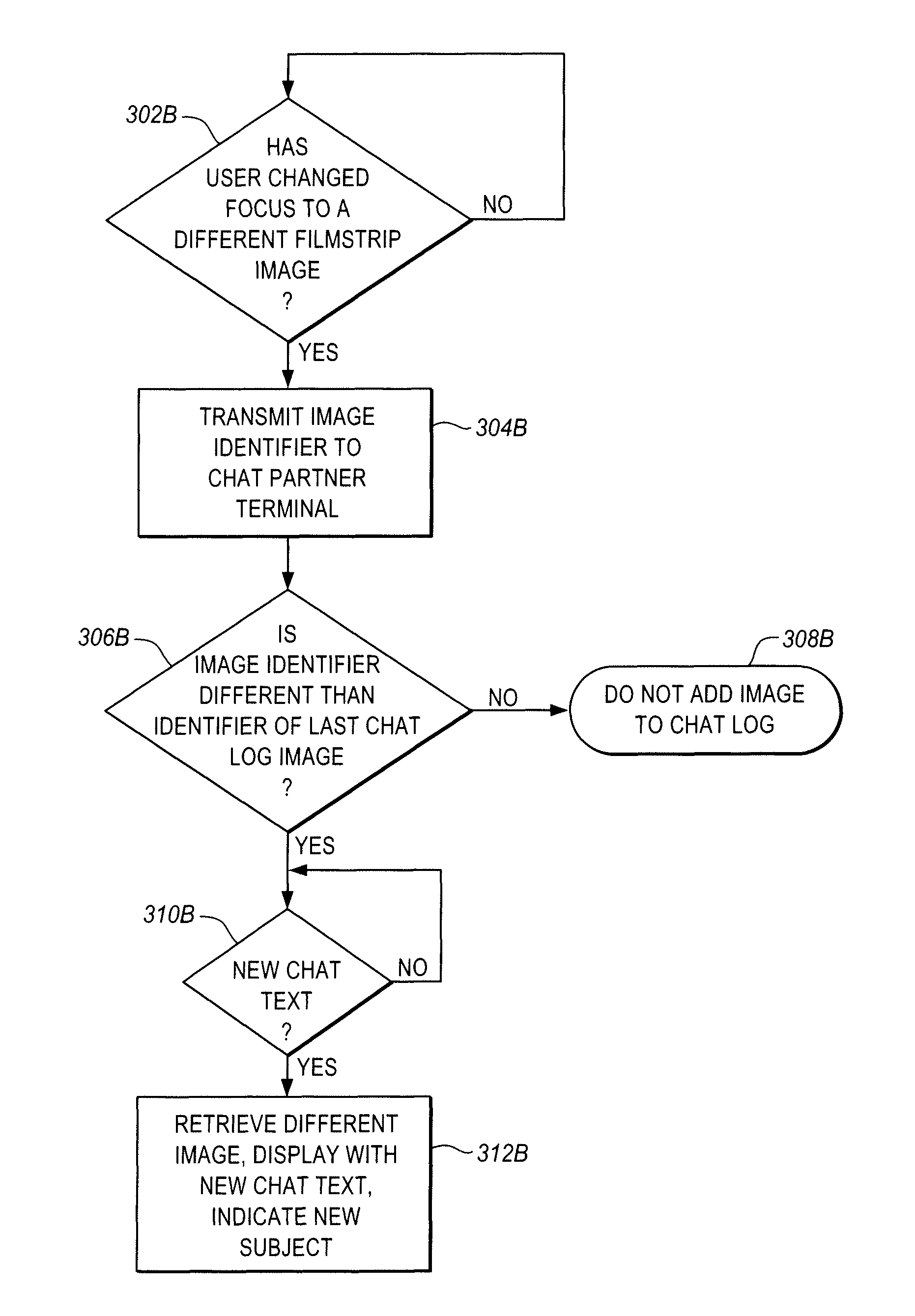 Networked chat and media sharing systems and methods