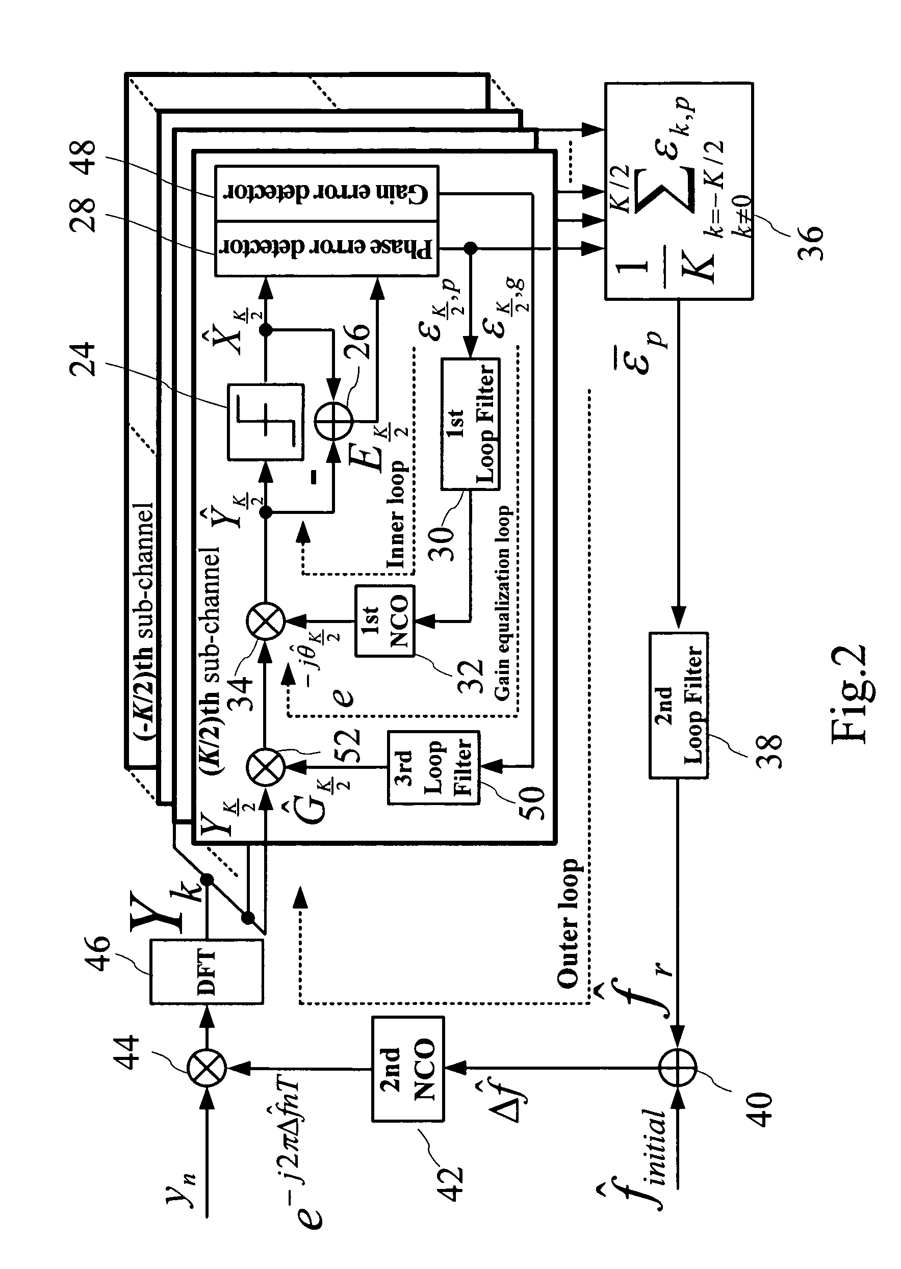 Joint carrier synchronization and channel equalization method for OFDM systems