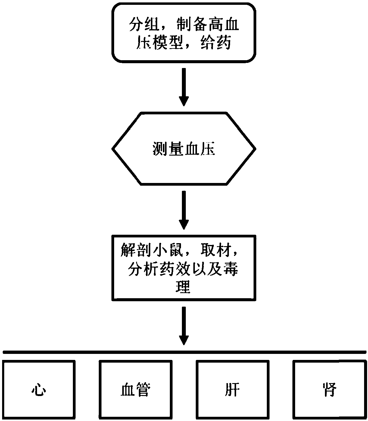 Application of FG4592 in the preparation of products for treatment of hypertension