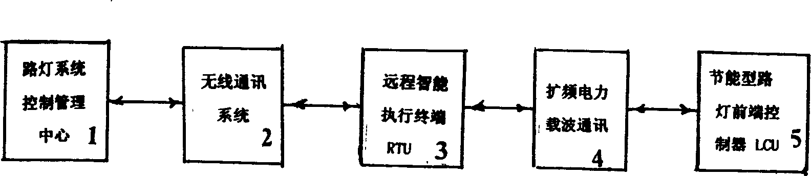 Energy-saving intelligent lighting control system and method thereof