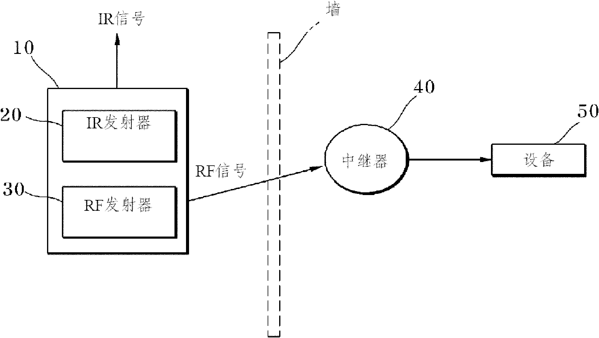 Infrared ray data transmitting device having id