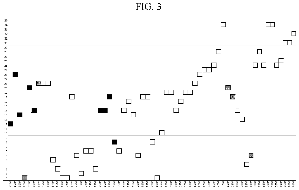 Compositions and methods for the treatment of presbyopia