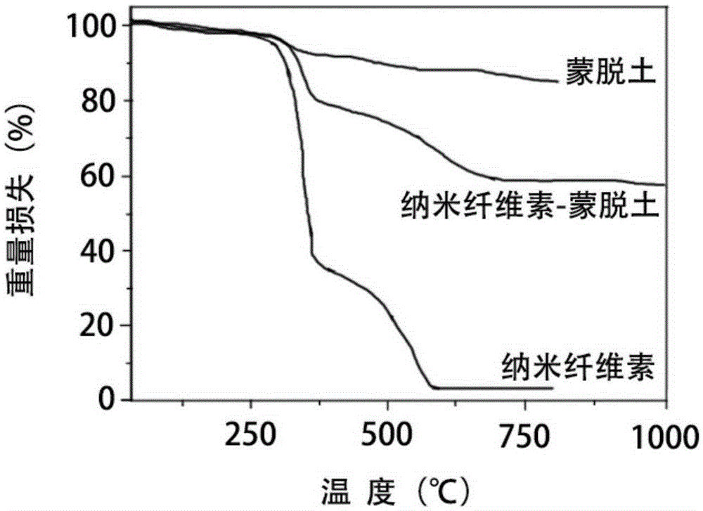 Anisotropic nano-cellulose/montmorillonite composite aerogel and preparation method thereof