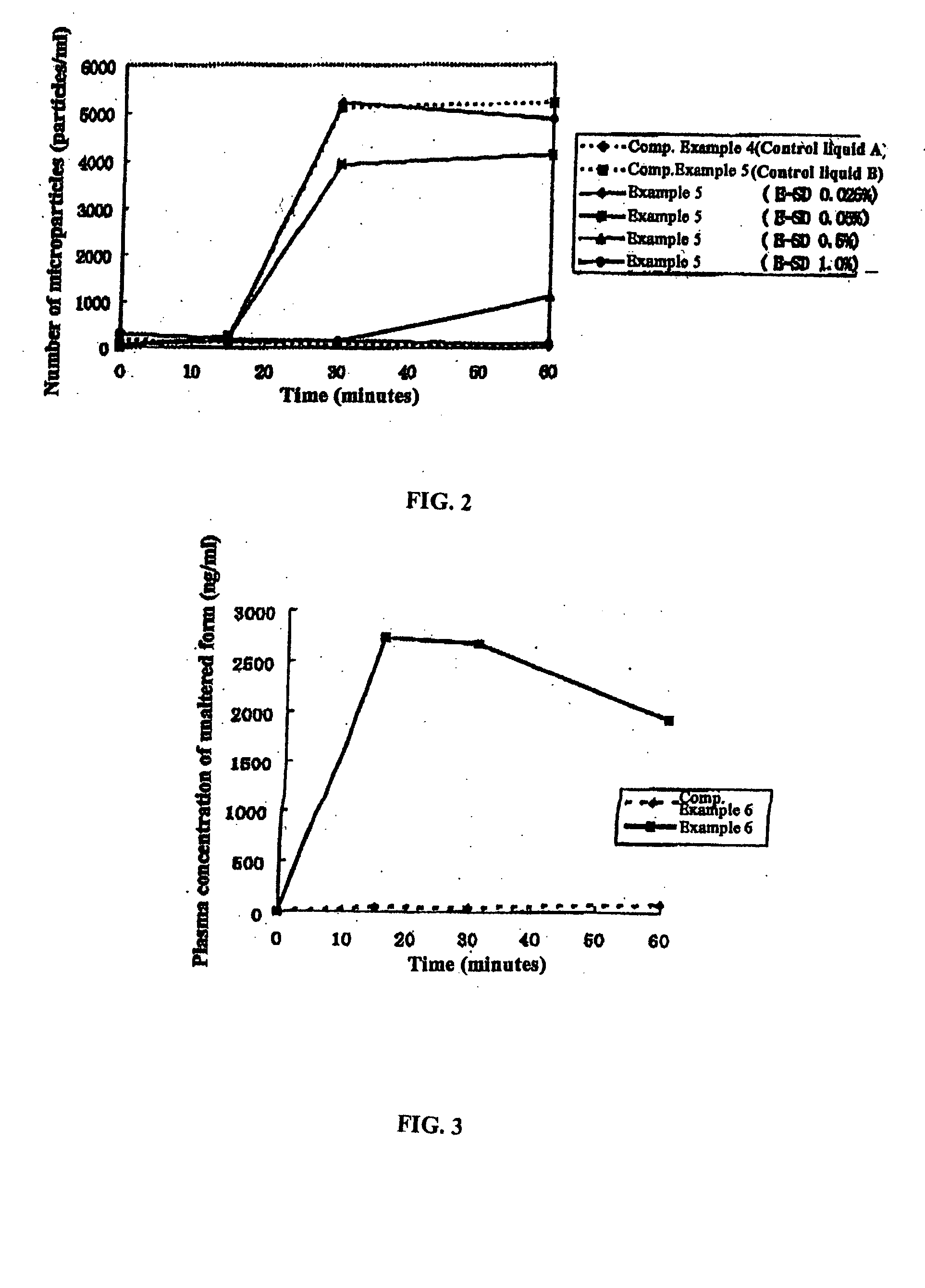 Pharmaceutical composition for oral use with improved absorption