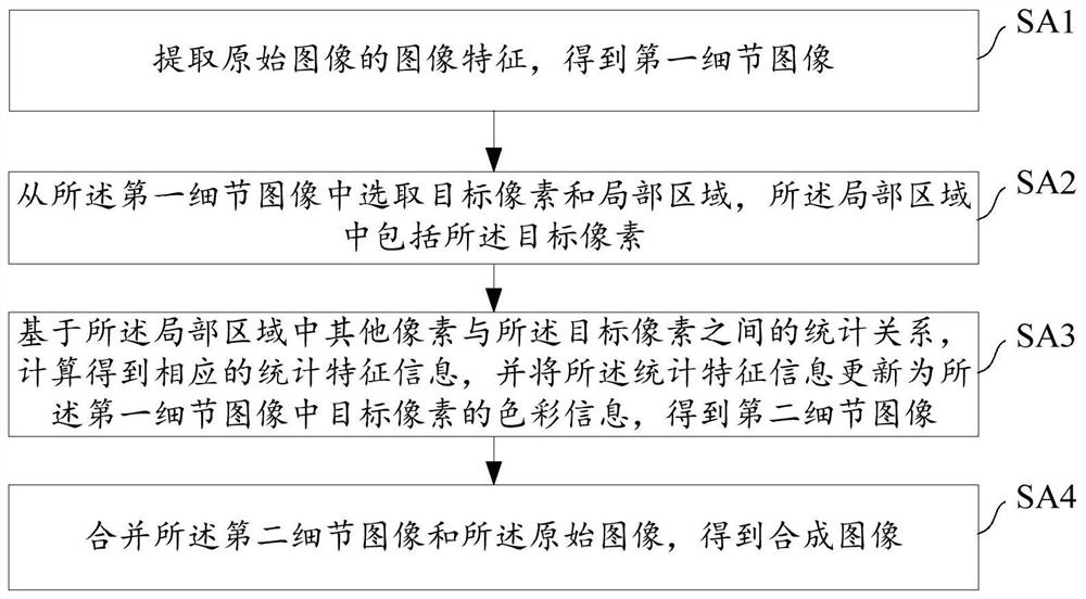 Image and video processing method and system, data processing device and medium