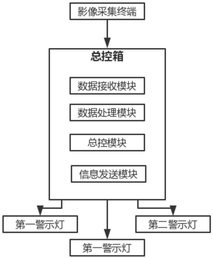 Horizontal measuring device based on machine vision