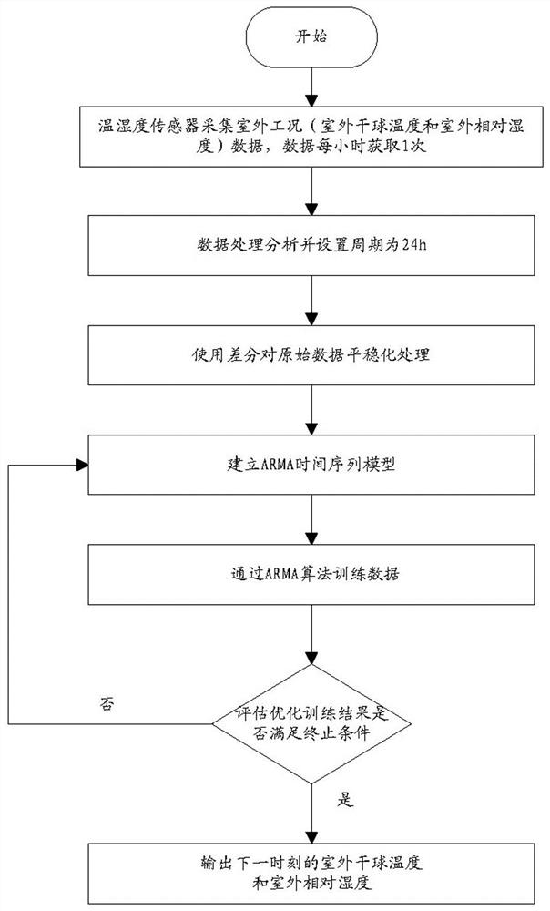 Linkage control method and device for air conditioner and ventilator