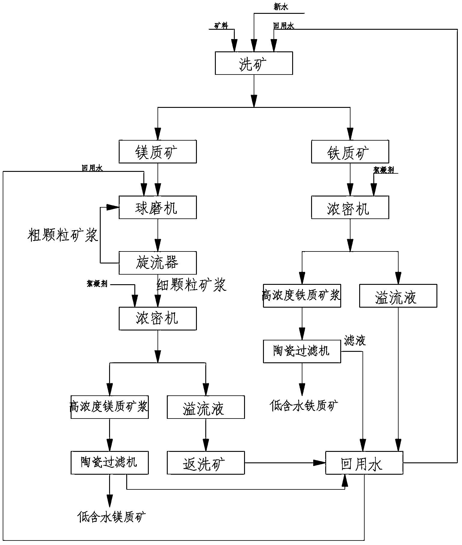 Method for recovering valuable metal from red soil nickel minerals comprehensively