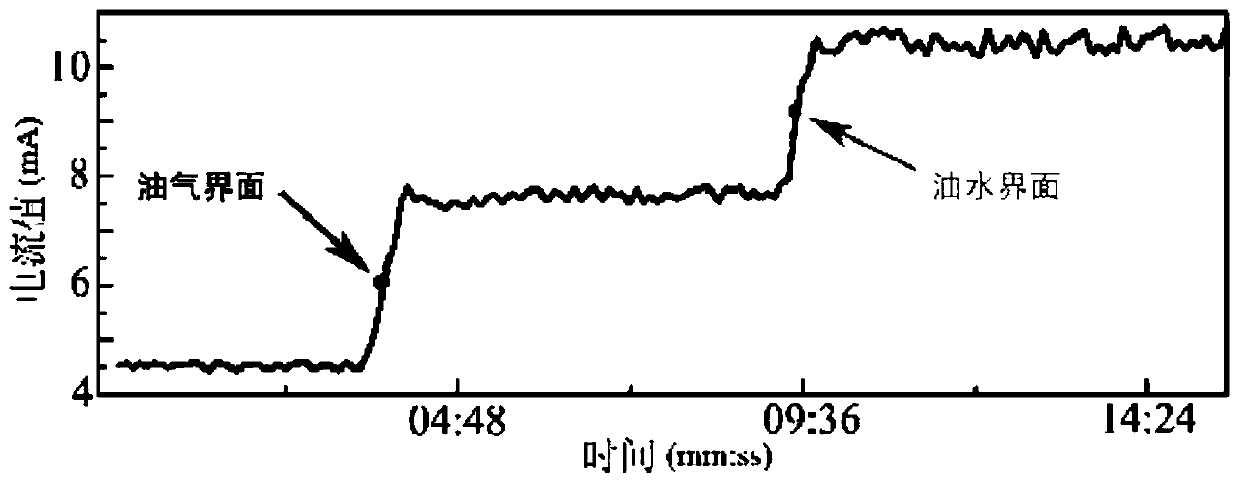 Oil-gas-water three-phase flow phase state critical point identification algorithm based on clustering analysis