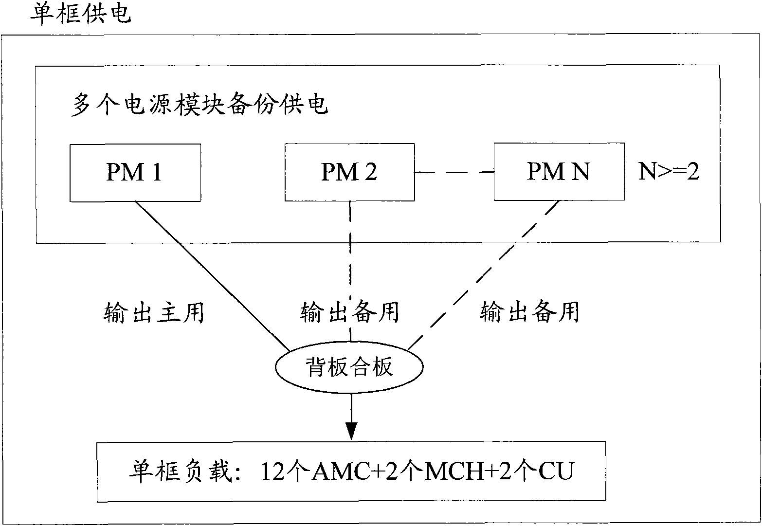 MicroTCA (micro telecom computing architecture) system