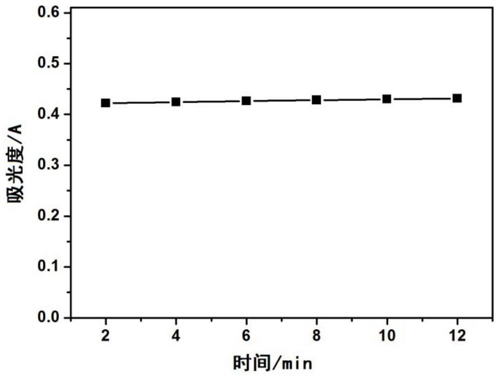 Method for determining cyanide and total cyanide in soil