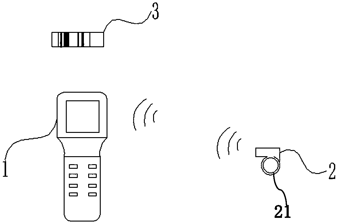 A wireless triggering method of a data collector and a matching method of the data collector and the wireless trigger