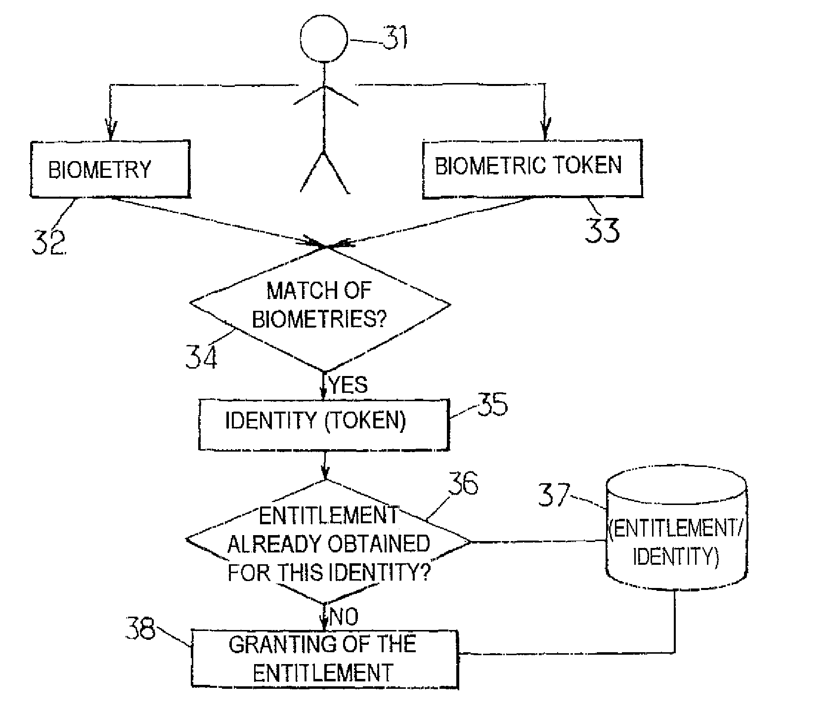 Person identification control method and system for implementing same