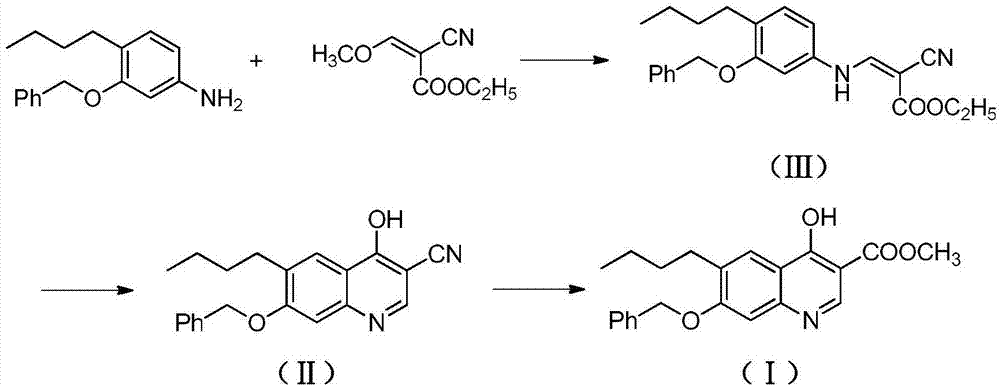 Nequinate preparation method