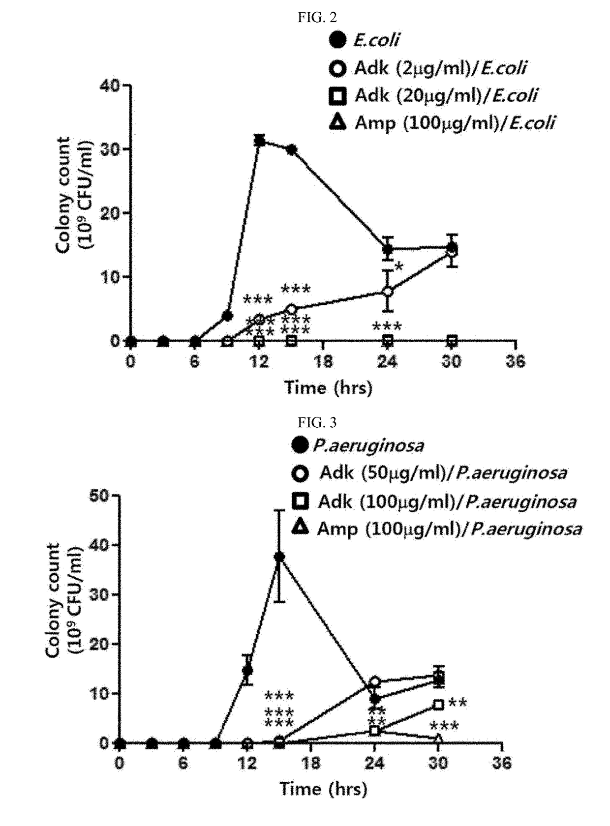 Antibacterial composition containing adk protein as active ingredient, or composition for preventing or treating sepsis