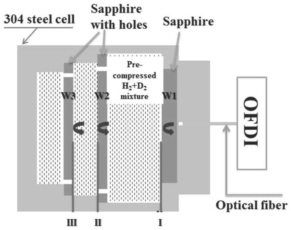 High-pressure gas refractive index precision measurement method