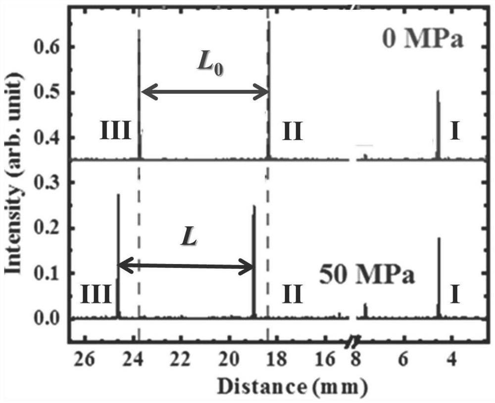 High-pressure gas refractive index precision measurement method