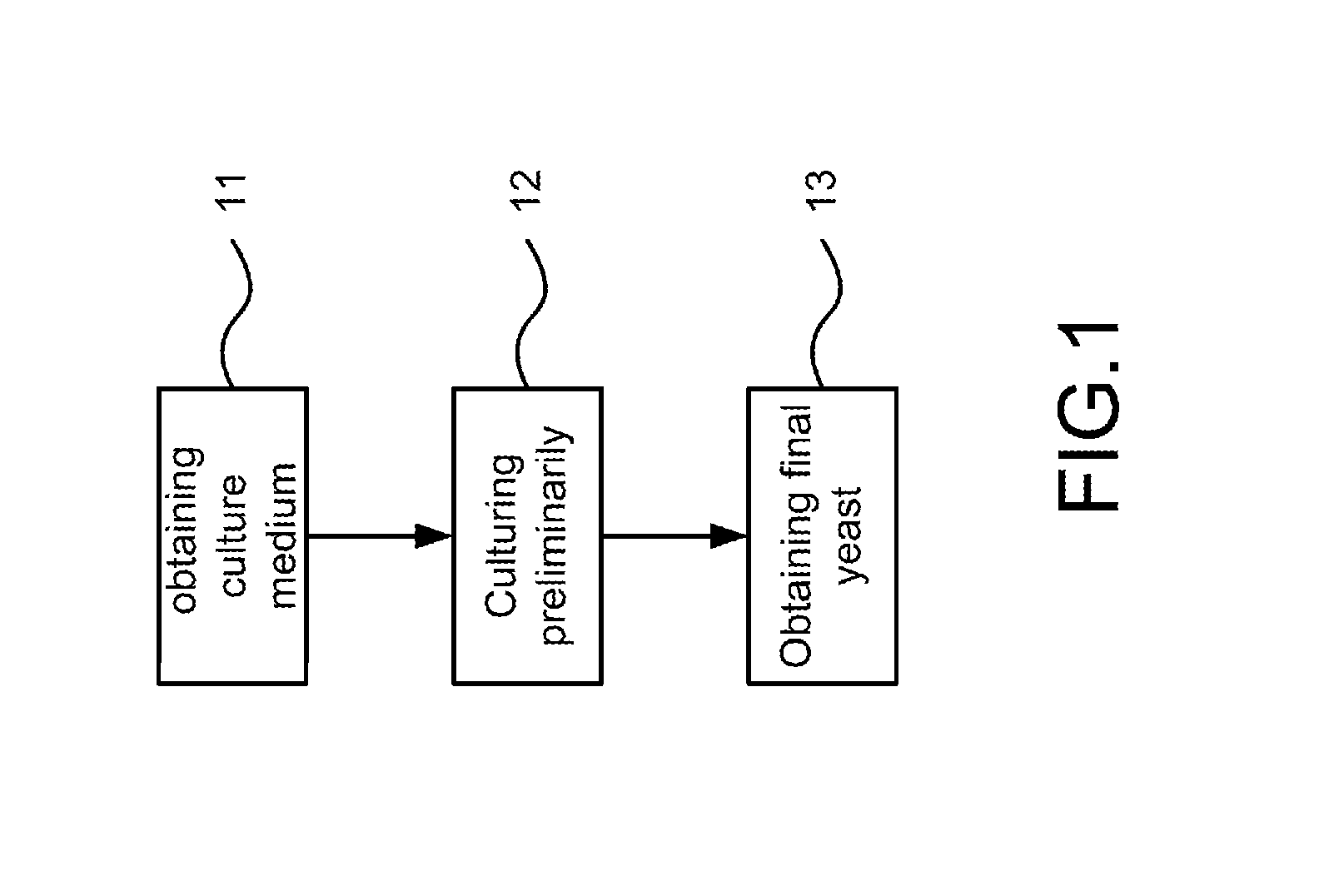 Method of cultivating yeast for enhancing pentitol production