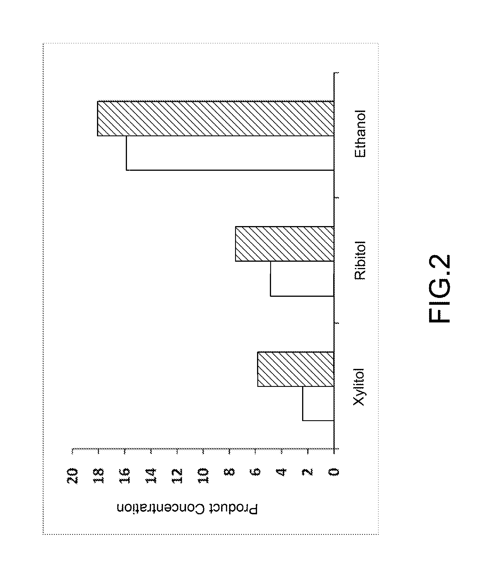 Method of cultivating yeast for enhancing pentitol production