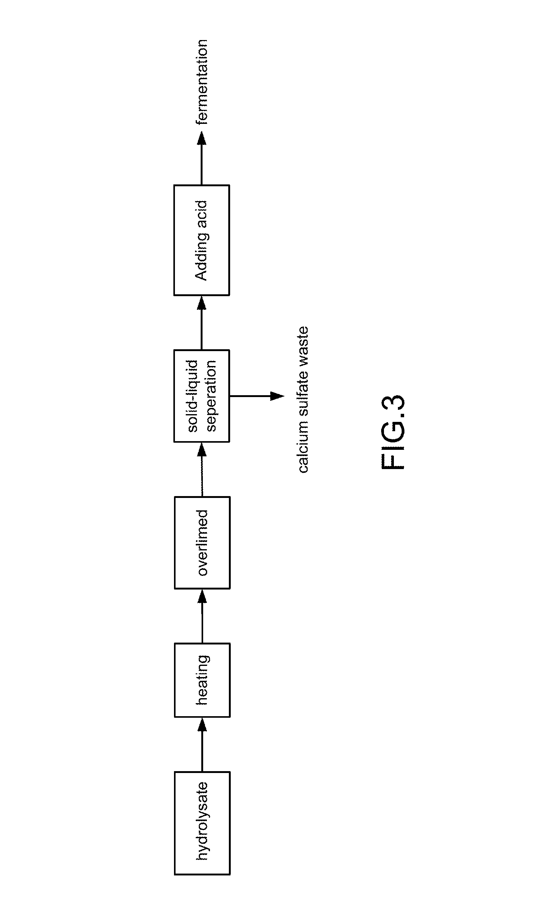 Method of cultivating yeast for enhancing pentitol production