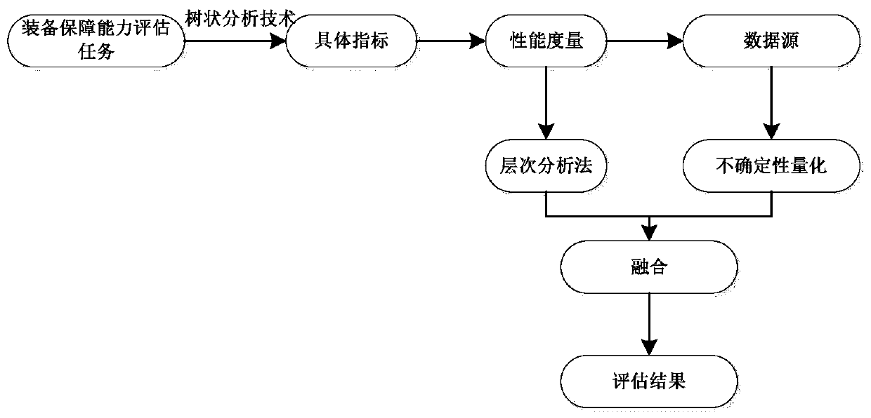 Information entropy-based analytic hierarchy process evaluation system for equipment support capability