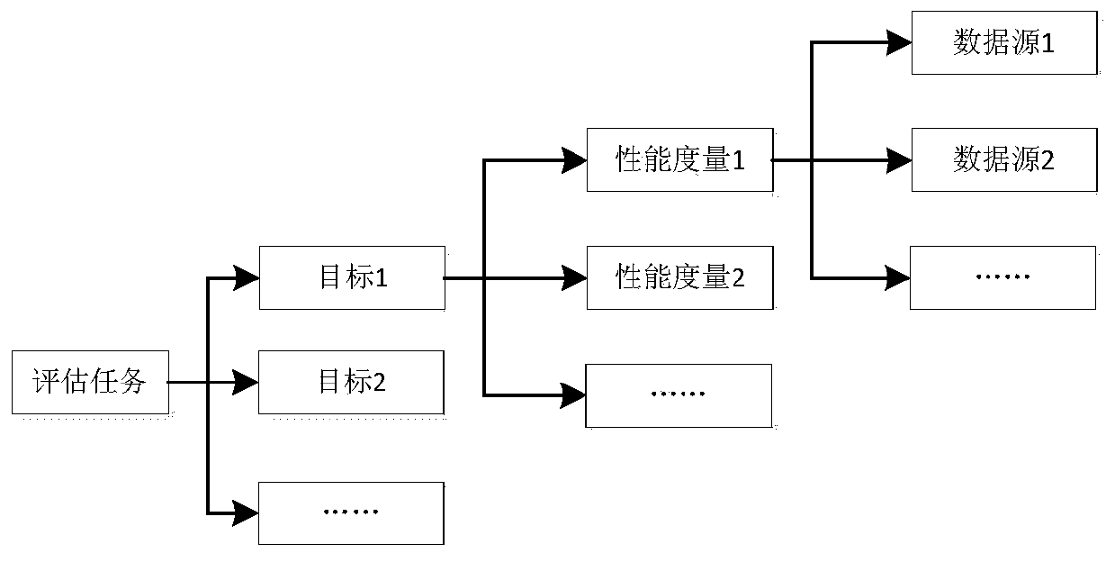 Information entropy-based analytic hierarchy process evaluation system for equipment support capability